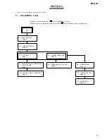 Preview for 5 page of Sony ZS-D10 Marketing Specifications & Features Service Manual