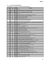 Preview for 37 page of Sony ZS-D10 Marketing Specifications & Features Service Manual