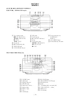 Preview for 4 page of Sony ZS-D50 Operating Instructions  (primary manual) Service Manual