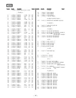 Предварительный просмотр 47 страницы Sony ZS-D50 Operating Instructions  (primary manual) Service Manual