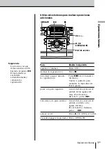 Предварительный просмотр 47 страницы Sony ZS-D55 Operating Instructions Manual