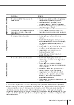 Preview for 81 page of Sony ZS-D55 Operating Instructions Manual