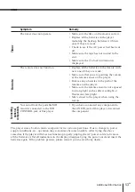 Preview for 53 page of Sony ZS-D7 Operating Instructions Manual