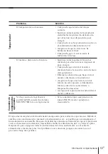 Preview for 109 page of Sony ZS-D7 Operating Instructions Manual