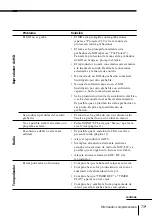 Preview for 149 page of Sony ZS-M50 Operating Instructions Manual