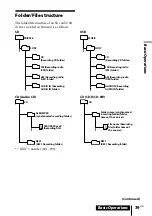 Предварительный просмотр 39 страницы Sony ZS-R100CP Operating Instructions Manual