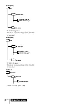 Preview for 40 page of Sony ZS-R100CP Operating Instructions Manual