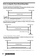 Preview for 46 page of Sony ZS-R100CP Operating Instructions Manual