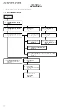 Preview for 6 page of Sony ZS-RS70BT Service Manual