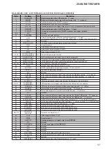 Предварительный просмотр 57 страницы Sony ZS-RS70BT Service Manual