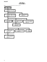 Preview for 8 page of Sony ZS-S2iP Service Manual