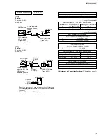 Предварительный просмотр 13 страницы Sony ZS-S50CP Service Manual