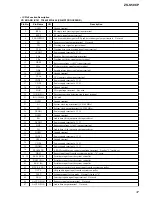 Предварительный просмотр 37 страницы Sony ZS-S50CP Service Manual