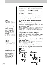 Preview for 42 page of Sony ZS-SN10 Operating Instructions Manual