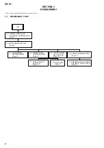 Предварительный просмотр 6 страницы Sony ZS-X1 - Cd Boombox Service Manual