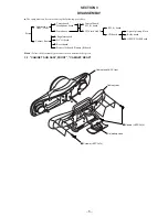 Preview for 5 page of Sony ZS-X7 Primary Service Manual