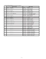 Preview for 44 page of Sony ZS-X7 Primary Service Manual