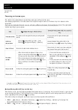 Предварительный просмотр 93 страницы Sony ZV-1F Help Manual