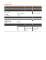 Preview for 8 page of Sophos Access Points Operating Instructions Manual