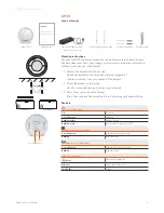 Preview for 10 page of Sophos Access Points Operating Instructions Manual