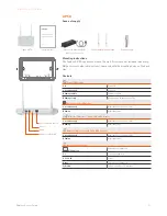 Preview for 12 page of Sophos Access Points Operating Instructions Manual