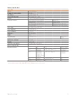 Preview for 13 page of Sophos Access Points Operating Instructions Manual