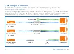 Preview for 4 page of Sophos APX 120 Quick Start Manual