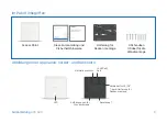 Preview for 9 page of Sophos APX 120 Quick Start Manual