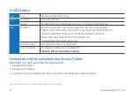 Preview for 12 page of Sophos APX 120 Quick Start Manual