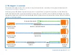 Preview for 16 page of Sophos APX 120 Quick Start Manual