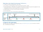 Preview for 19 page of Sophos APX 120 Quick Start Manual