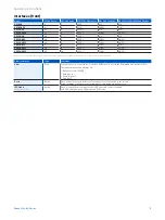 Preview for 4 page of Sophos CS101-8 Operating Instructions Manual