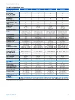 Preview for 5 page of Sophos CS101-8 Operating Instructions Manual