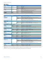 Preview for 7 page of Sophos CS101-8 Operating Instructions Manual