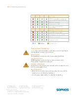 Preview for 4 page of Sophos RED 10 Operating Instructions