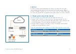 Preview for 3 page of Sophos SG 310 Quick Start Manual