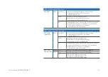 Preview for 11 page of Sophos SG 310 Quick Start Manual