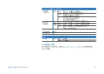 Preview for 17 page of Sophos SG 310 Quick Start Manual