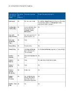 Preview for 44 page of Sophos SM2000 User Manual