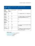 Preview for 45 page of Sophos SM2000 User Manual