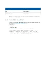 Preview for 56 page of Sophos SM2000 User Manual