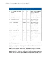 Preview for 212 page of Sophos SM2000 User Manual