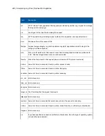 Preview for 220 page of Sophos SM2000 User Manual