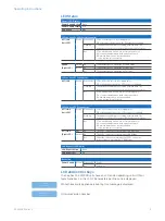 Preview for 4 page of Sophos XG 310 Operating Instructions Manual