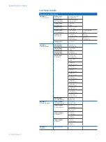 Preview for 5 page of Sophos XG 310 Operating Instructions Manual