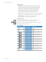 Preview for 6 page of Sophos XG 310 Operating Instructions Manual