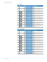 Preview for 7 page of Sophos XG 310 Operating Instructions Manual