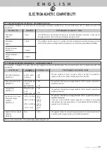 Preview for 19 page of SOPRO COMEG 640-20L User Manual