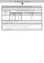 Preview for 21 page of SOPRO COMEG 640-20L User Manual