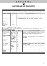 Preview for 55 page of SOPRO COMEG 640-20L User Manual